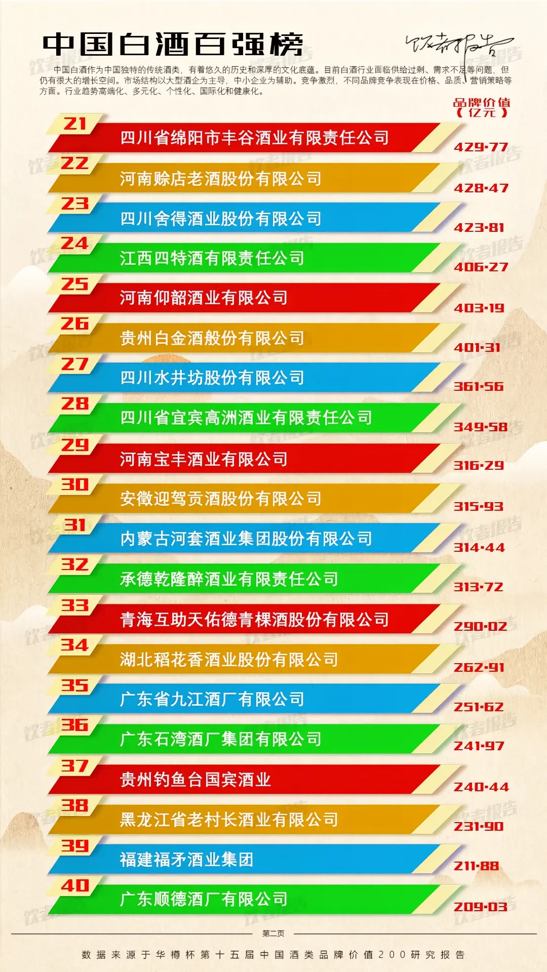 从白酒产量数据看行业发展趋势