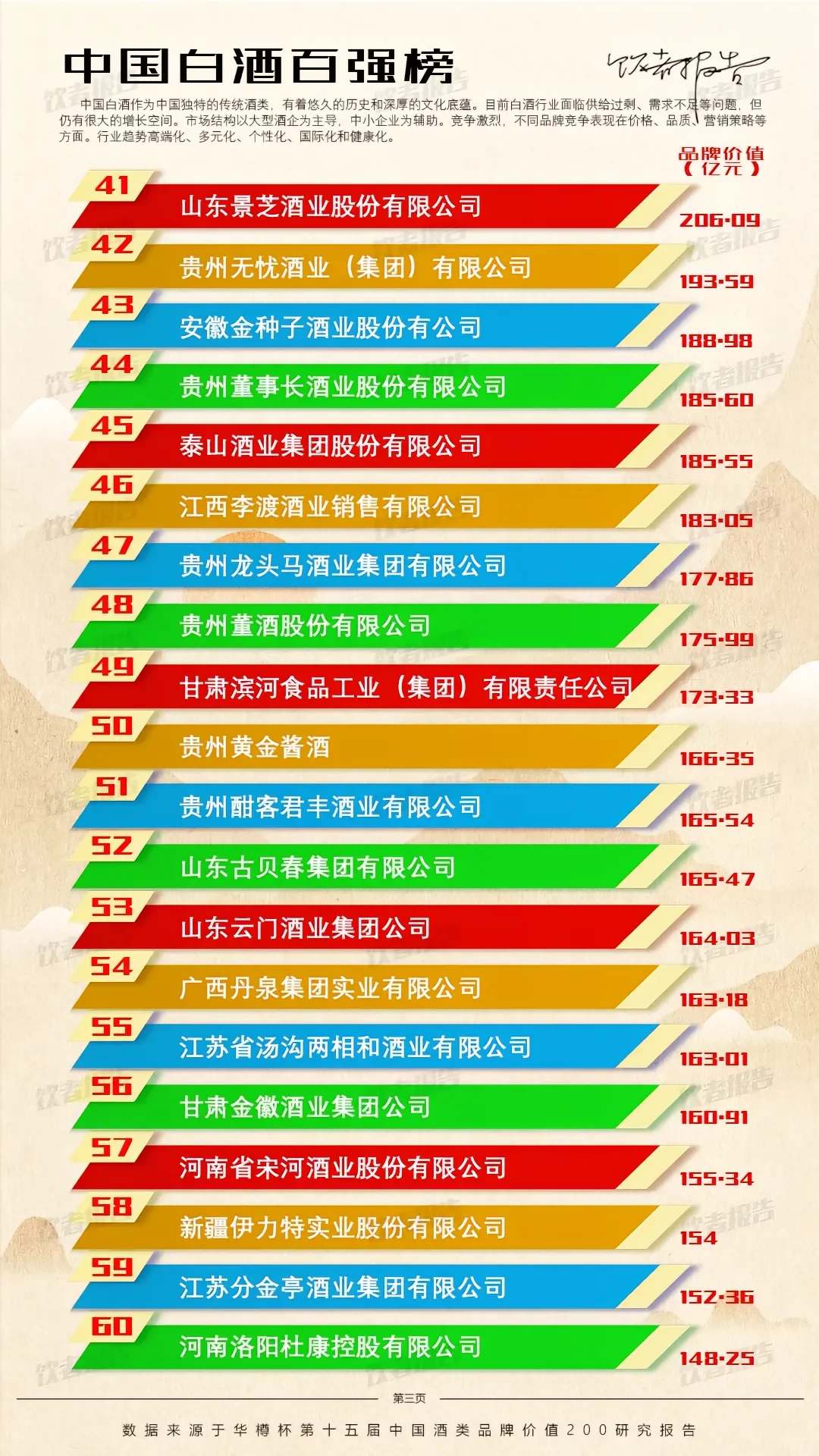 从白酒产量数据看行业发展趋势