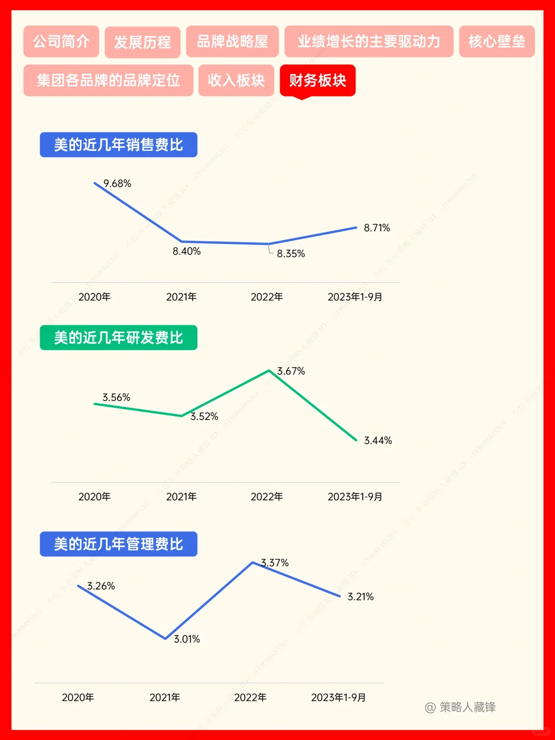 美的，家电行业的“斜杠青年”???