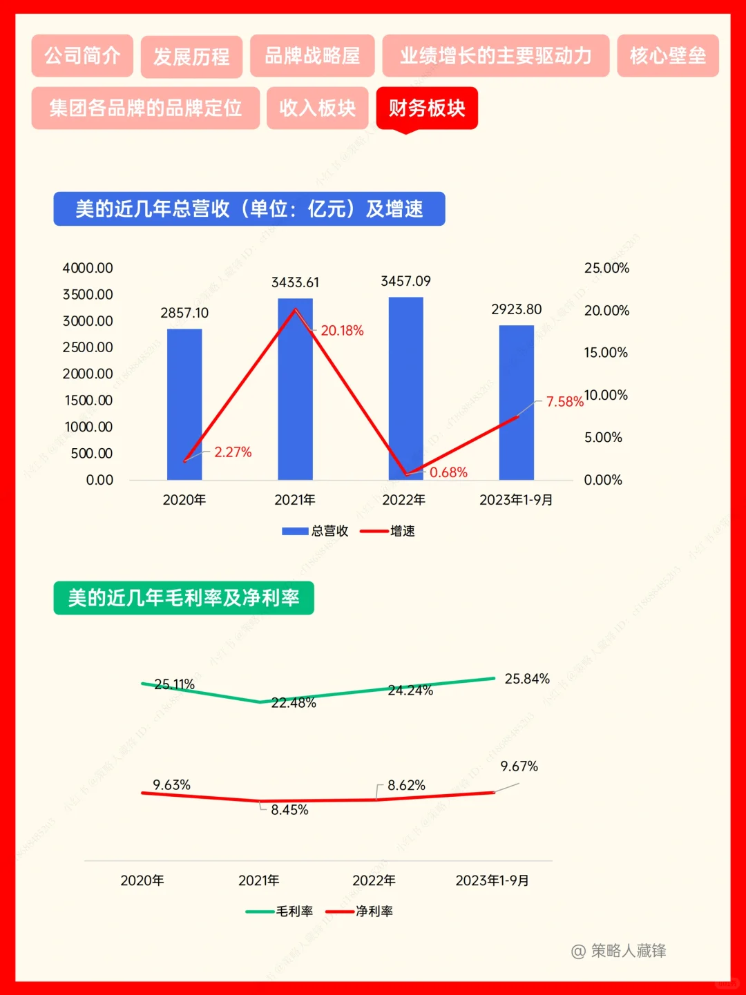 美的，家电行业的“斜杠青年”???
