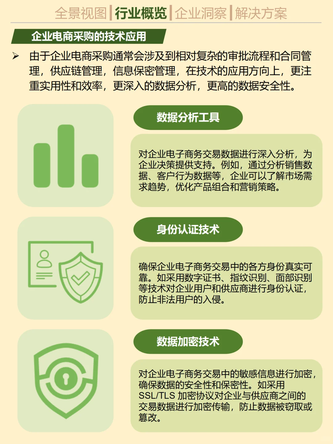 一天吃透一个行业趋势。No.21 企业电商采购