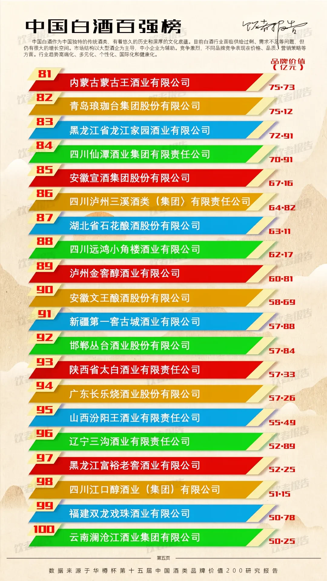 从白酒产量数据看行业发展趋势