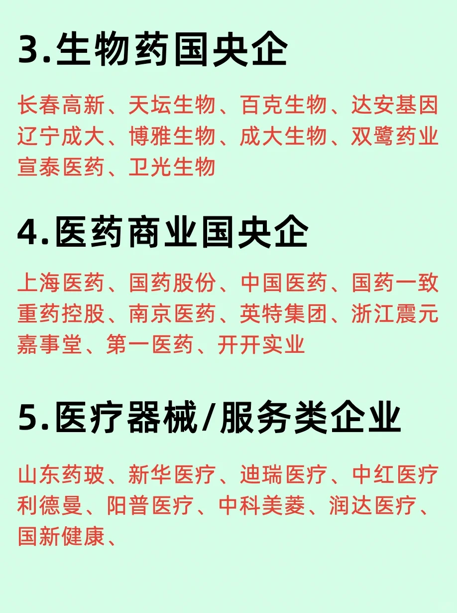 67家医药国企/国有药企五大领域上市公司