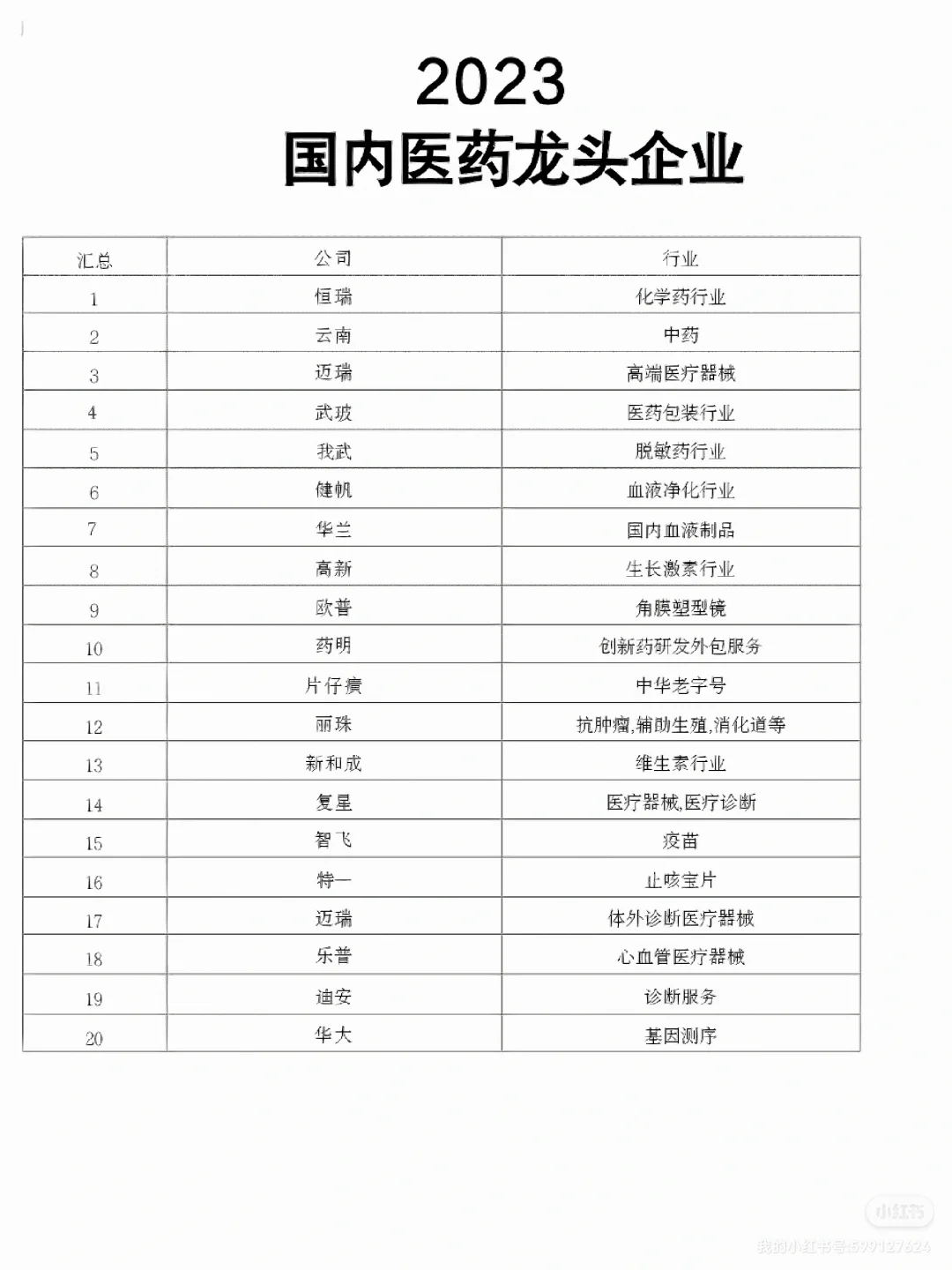 有你了解的医药龙头企业吗？
