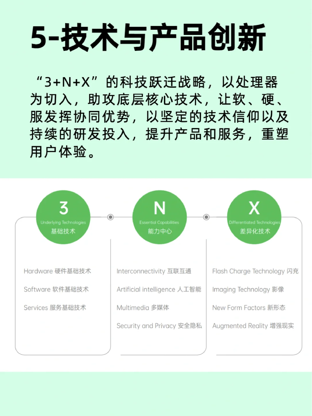 行業(yè)Top級企業(yè)分析：OPPO