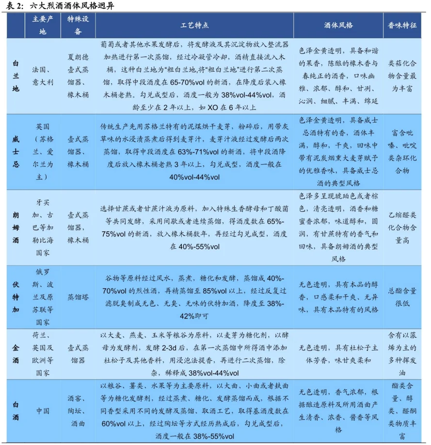 18合集|2024年白酒洋酒葡萄酒行業(yè)最新報告