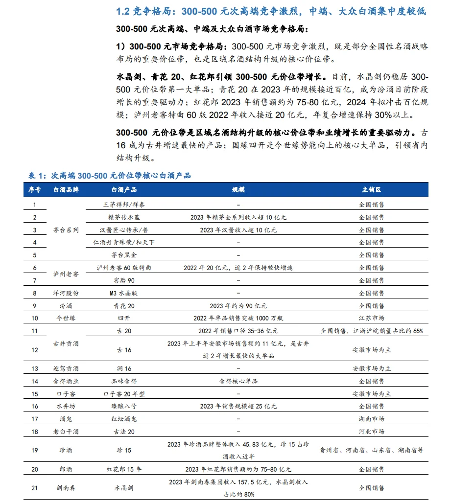 18合集|2024年白酒洋酒葡萄酒行業(yè)最新報告