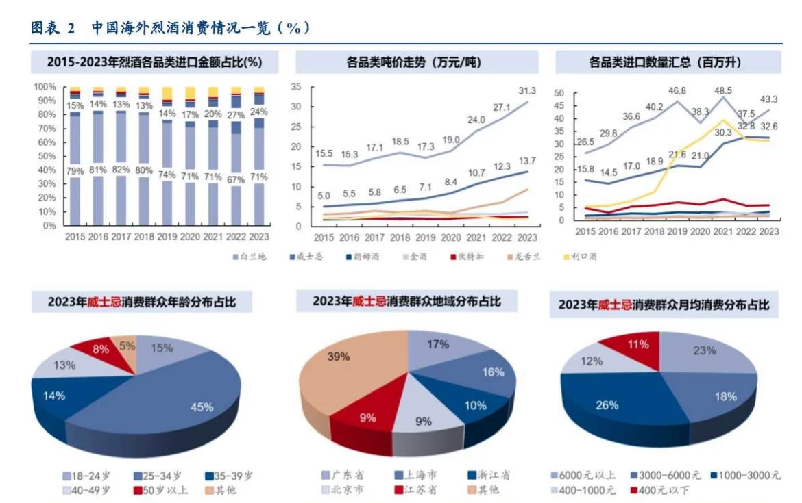 18合集|2024年白酒洋酒葡萄酒行業(yè)最新報告