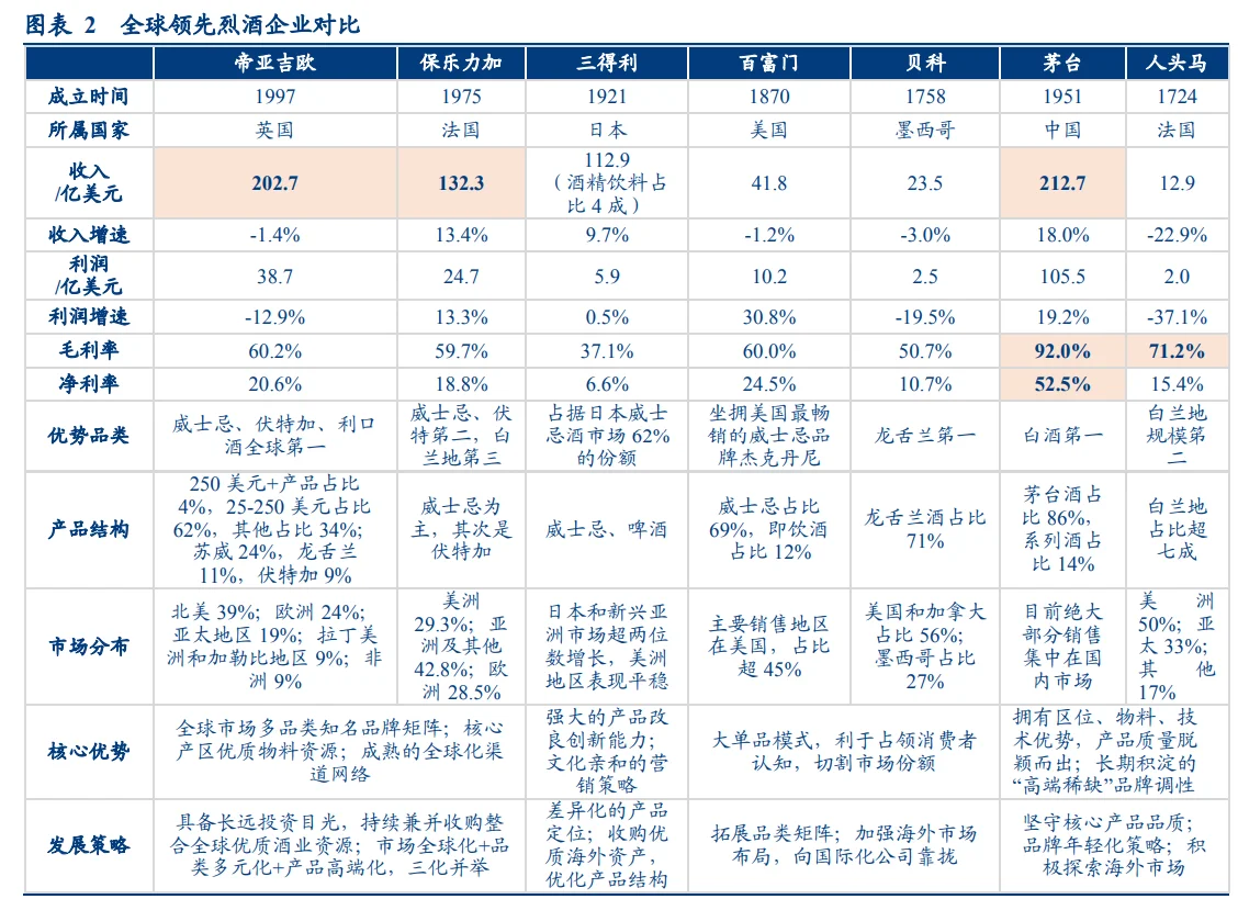 18合集|2024年白酒洋酒葡萄酒行業(yè)最新報告