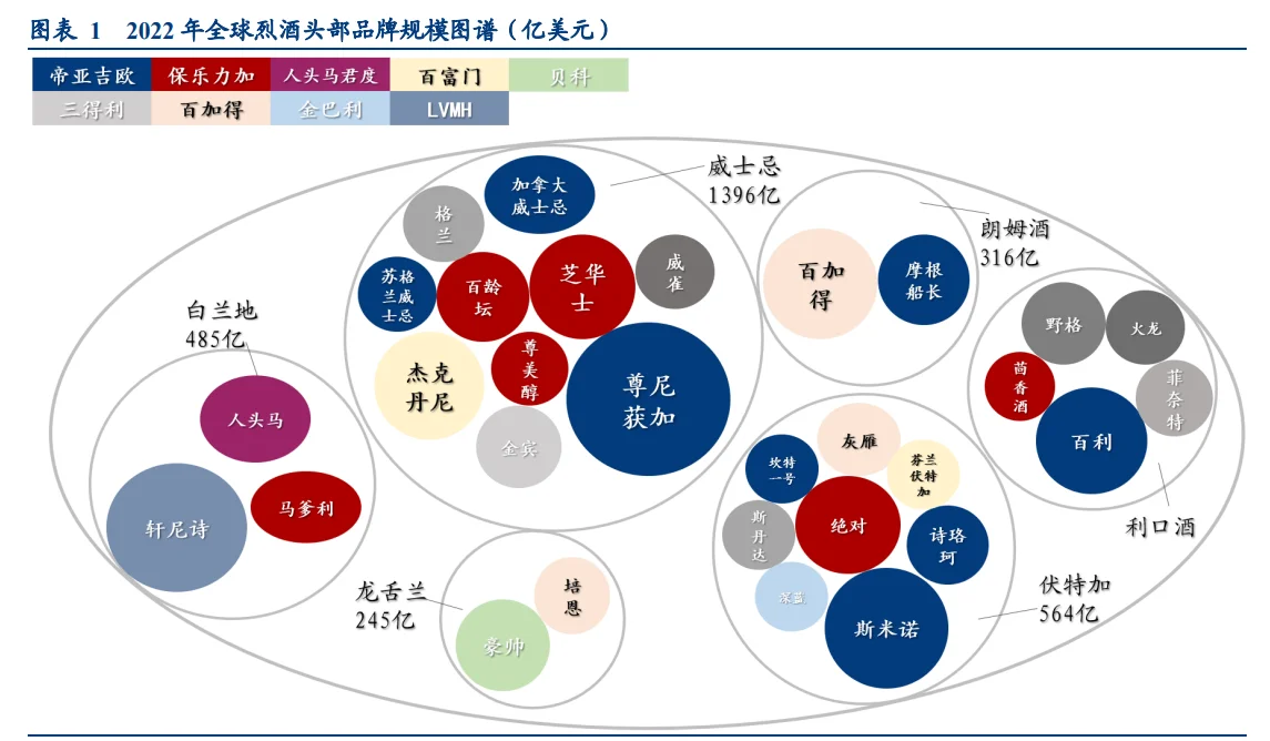 18合集|2024年白酒洋酒葡萄酒行業(yè)最新報告