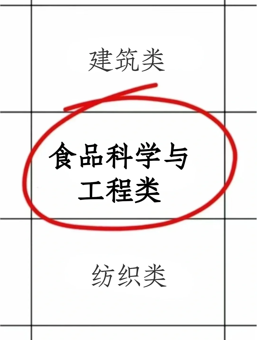 食品科学与工程类专业考文职真的很香~