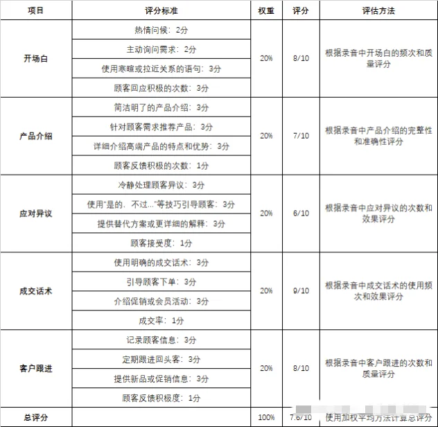 實(shí)體店的機(jī)會(huì)來(lái)了！快速業(yè)績(jī)?cè)鲩L(zhǎng)