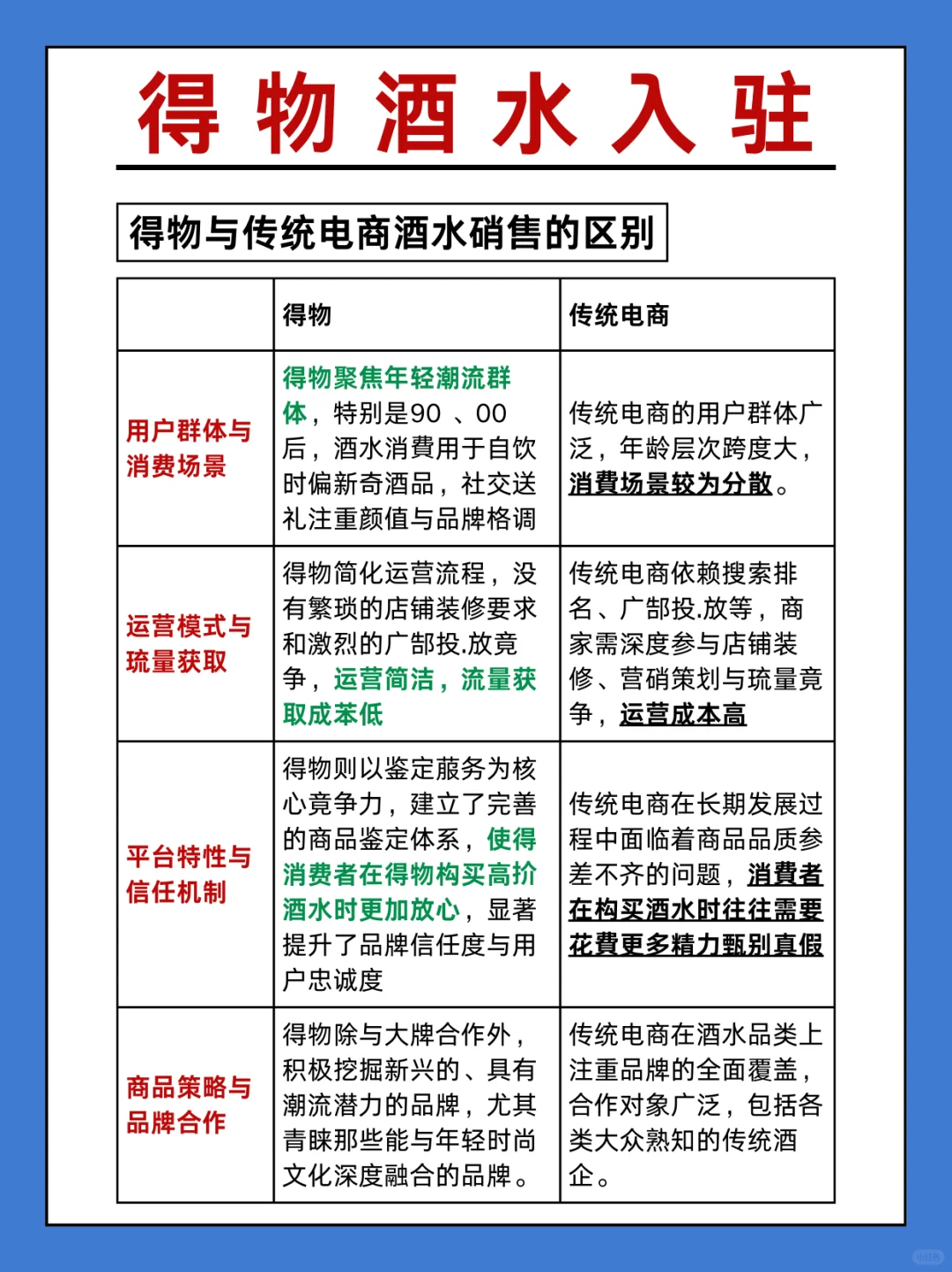 得物酒水無(wú)授權(quán)怎么入駐颖杏，與傳統(tǒng)電商的區(qū)別