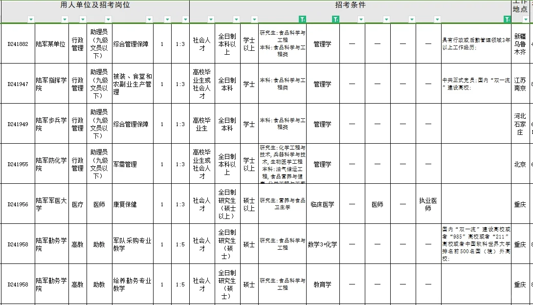 食品科学与工程类专业考文职真的很香~