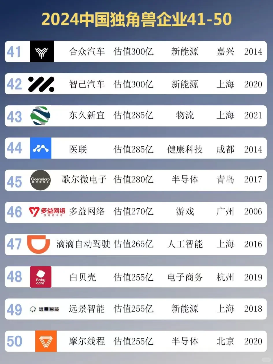 找工作必看！2024中国独角兽TOP100企业汇总