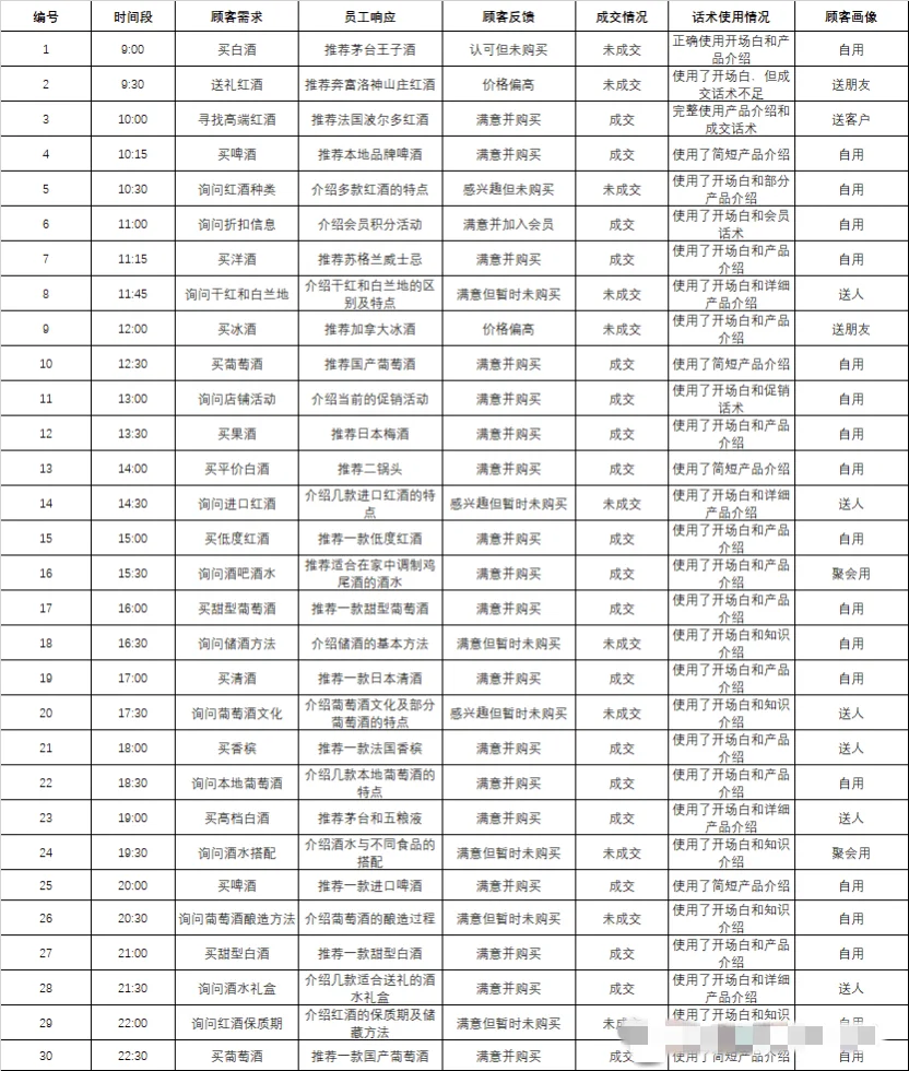 實(shí)體店的機(jī)會(huì)來(lái)了闸骨！快速業(yè)績(jī)?cè)鲩L(zhǎng)