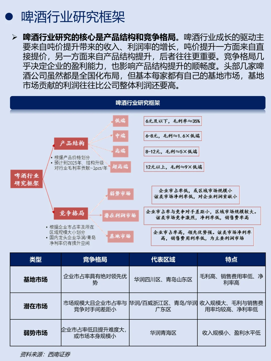 一天吃透一條產(chǎn)業(yè)鏈｜No.19 啤酒