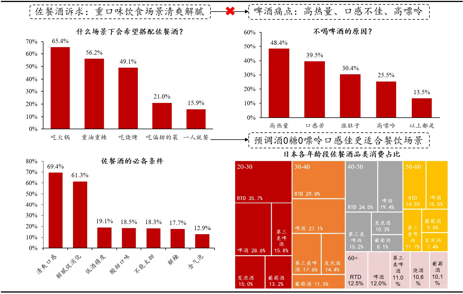 【秘方】2024年酒類市場(chǎng)趨勢(shì)大揭秘??