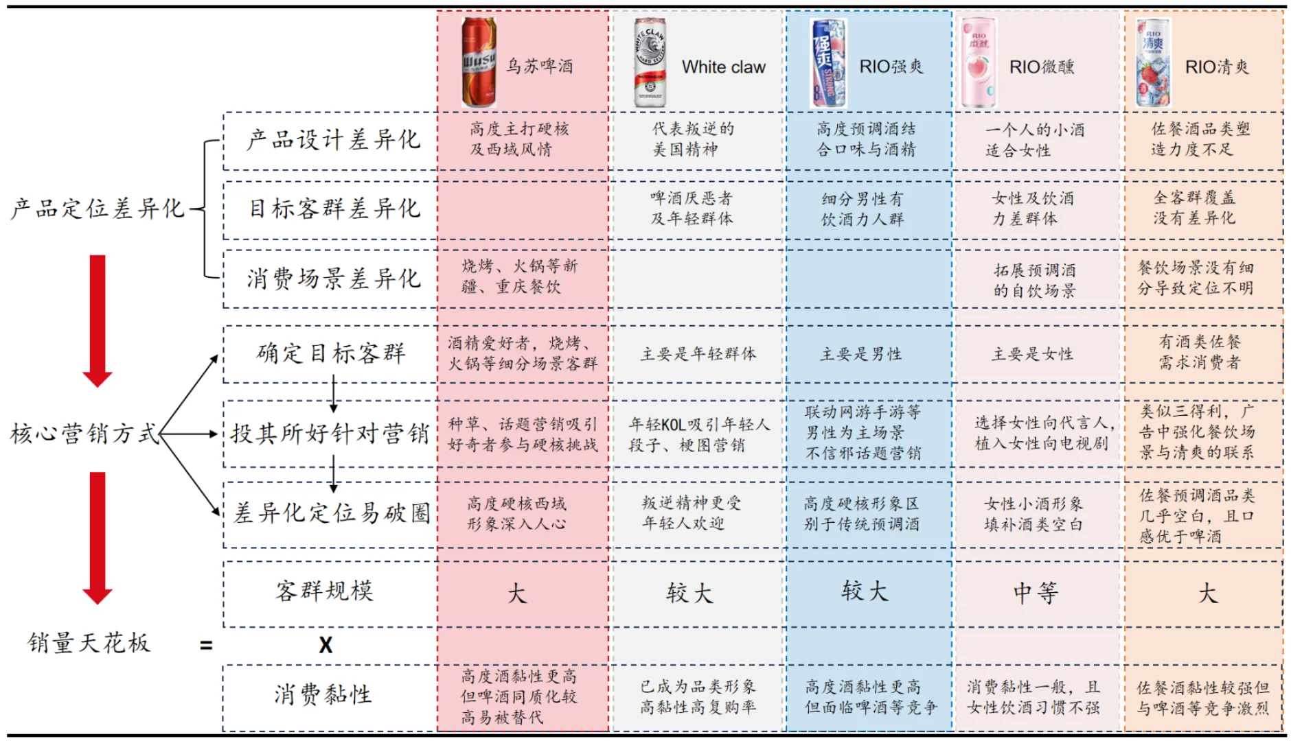 【秘方】2024年酒類市場(chǎng)趨勢(shì)大揭秘??