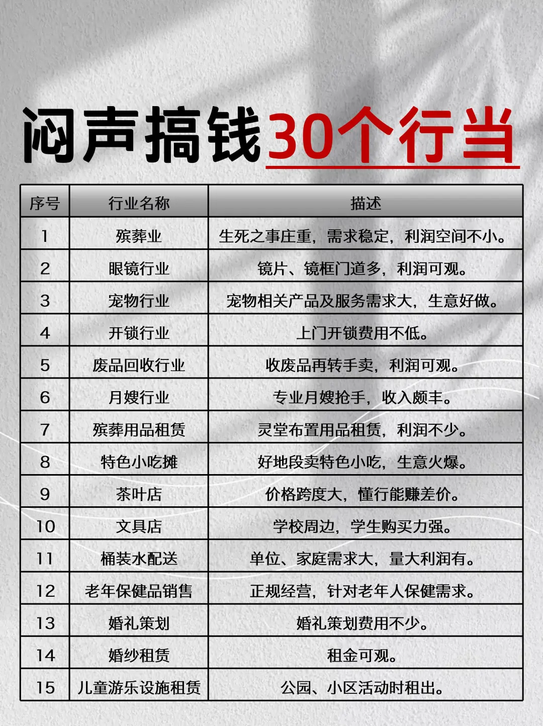 信息差：搞?的30個行業(yè)债鼎，總有一個適合鳄砸！