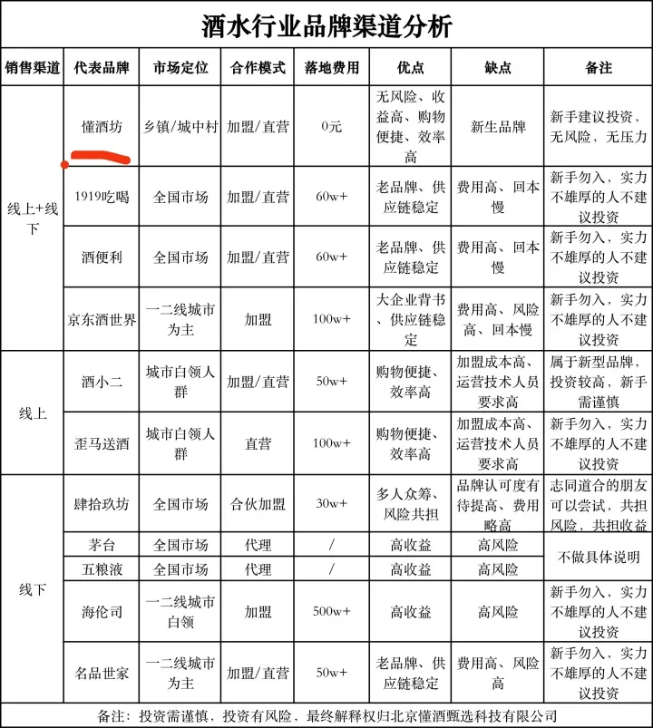 酒水行業(yè)渠道分析報(bào)告