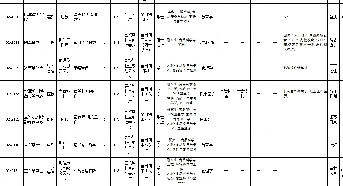 食品科学与工程类专业考文职真的很香~