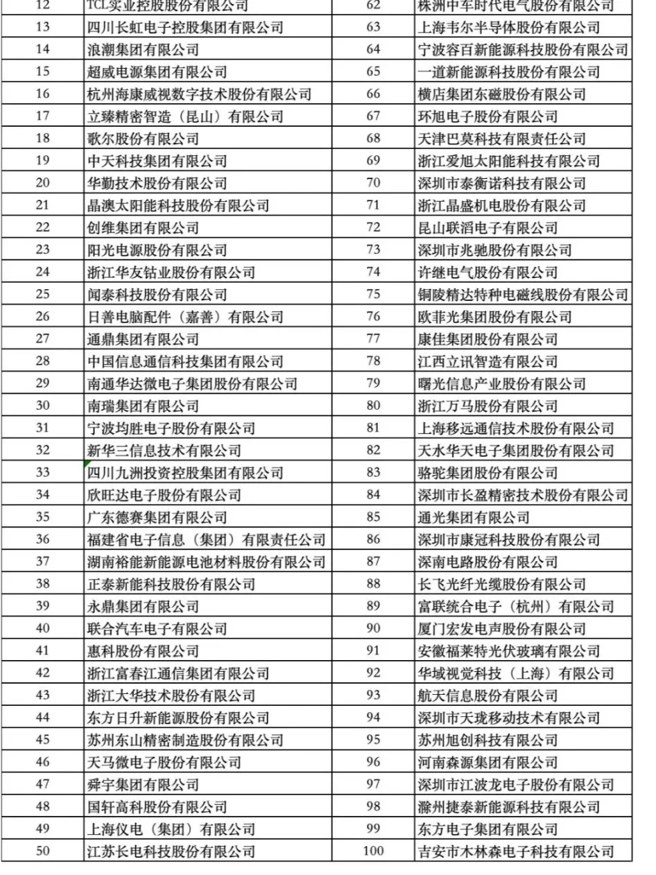 2024嵌入式行业百强的企业