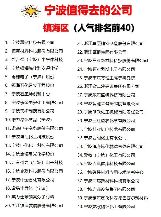 宁波“人气排名前40”公司✊跳槽去哪家