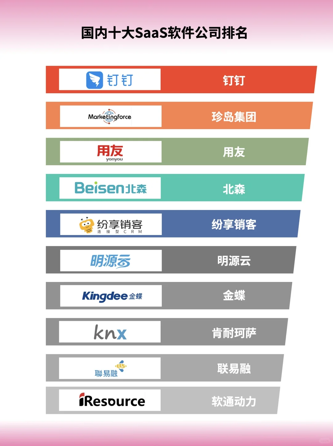 国内十大SaaS软件公司排名?