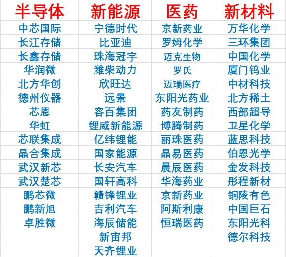 化学专业可以投的公司！