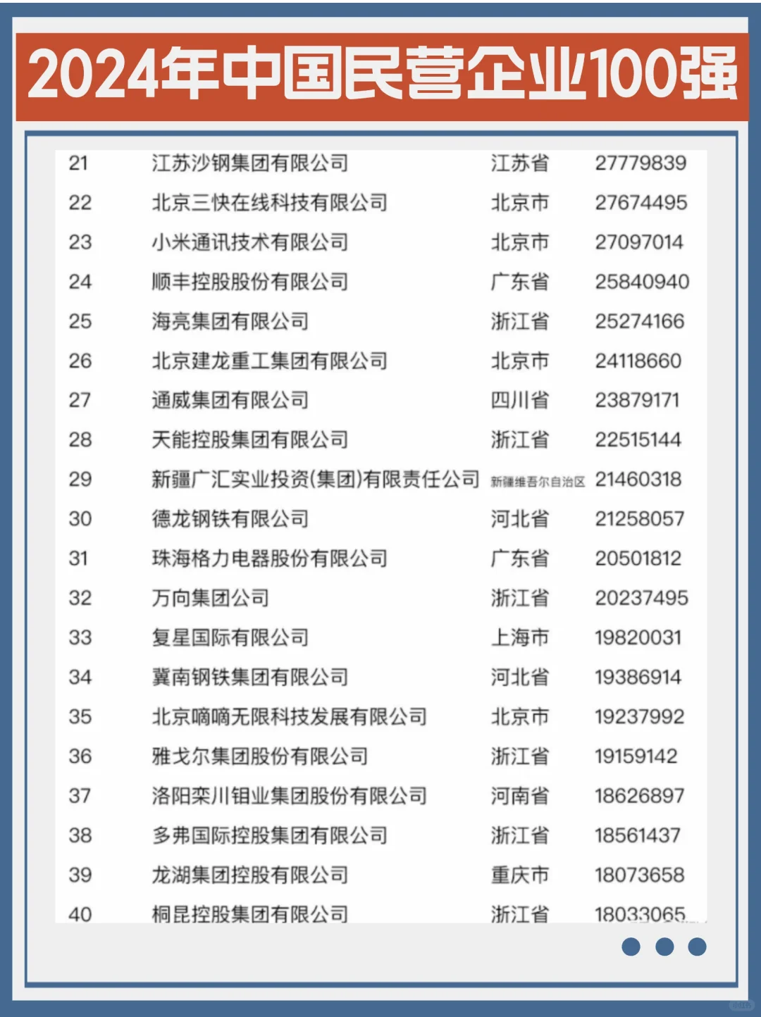 2024国内民营企业100强