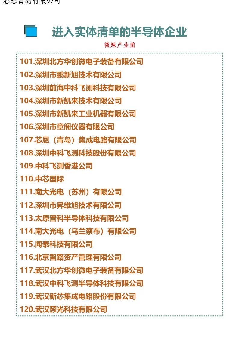 140个被拉黑半导体企业具体名单