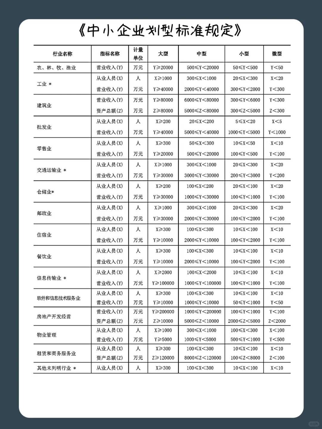 ?招投标中、小、微型企业如何划分？