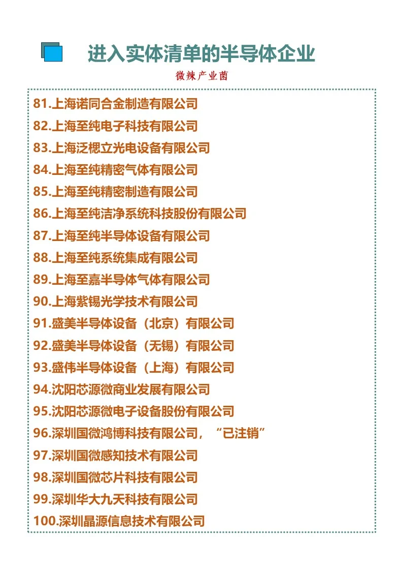 140个被拉黑半导体企业具体名单