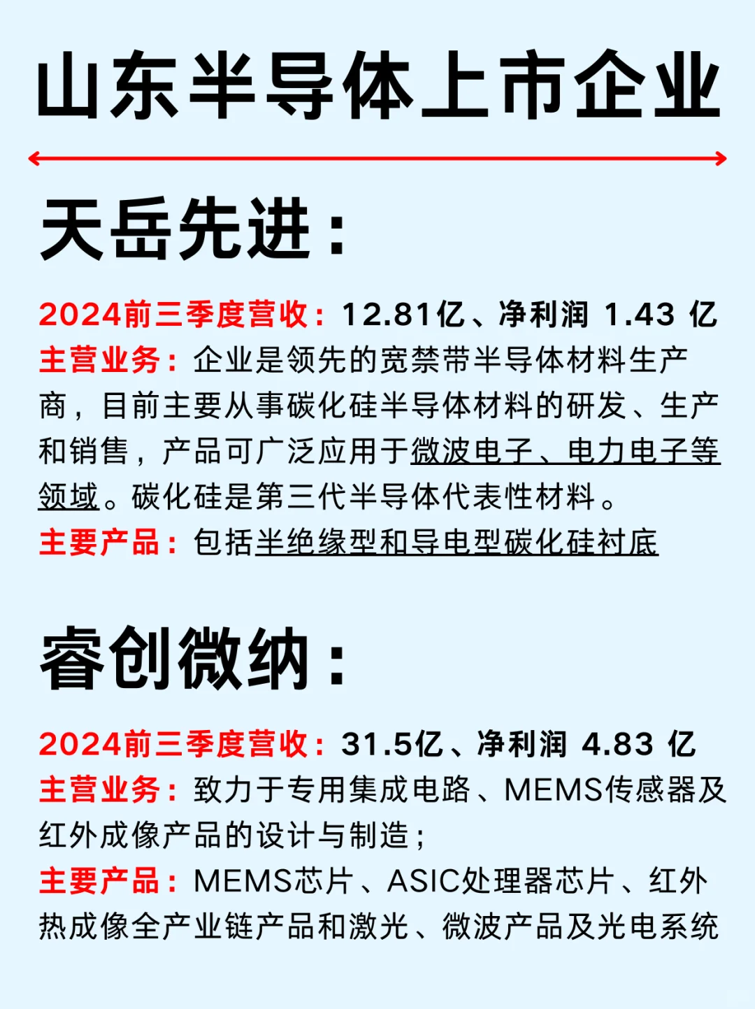 一篇吃透：济南等12大城市半导体龙头企业
