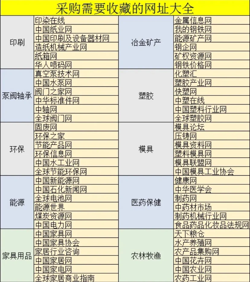 采購全行業(yè)網(wǎng)站大全，直接收藏