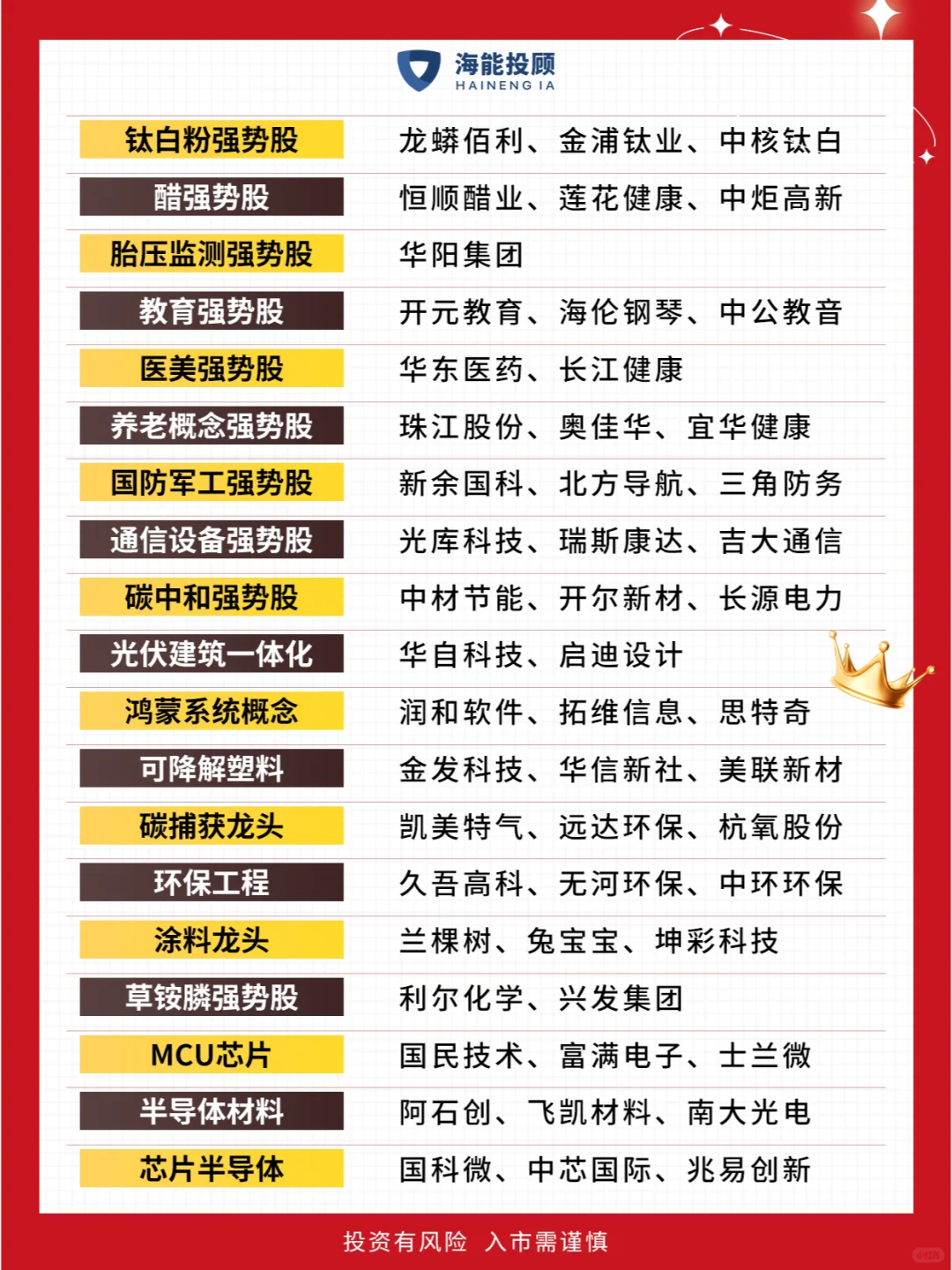 A股各行各业细分龙头股名单?（100种）