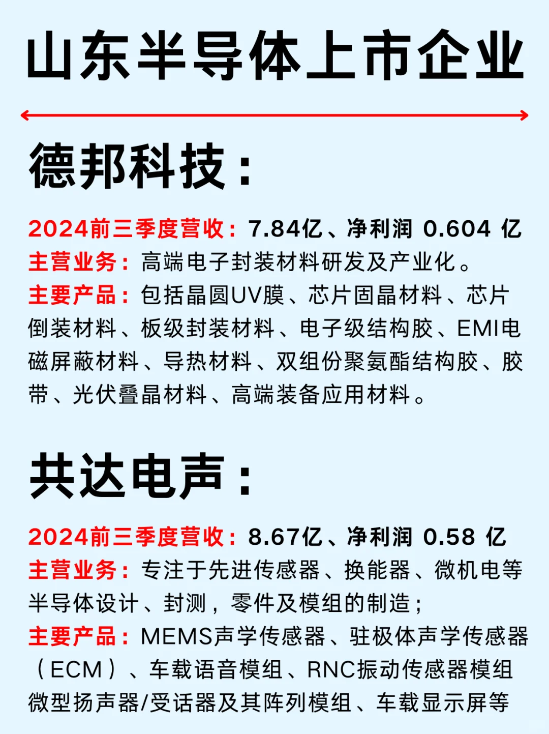 一篇吃透：济南等12大城市半导体龙头企业