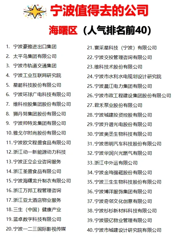 宁波“人气排名前40”公司✊跳槽去哪家