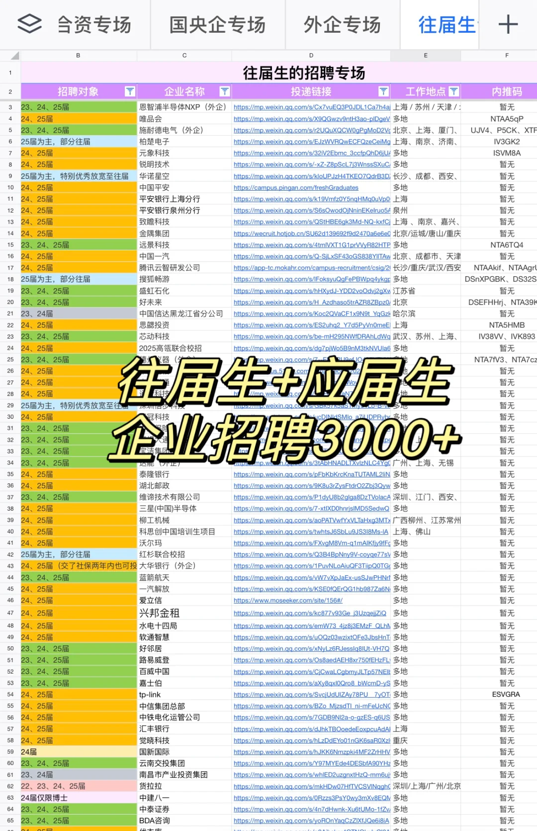 涵蓋各種面試問題，背完輕松拿捏面試官垒某！