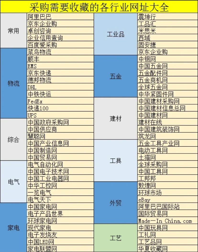 采購全行業(yè)網(wǎng)站大全癌雷，直接收藏