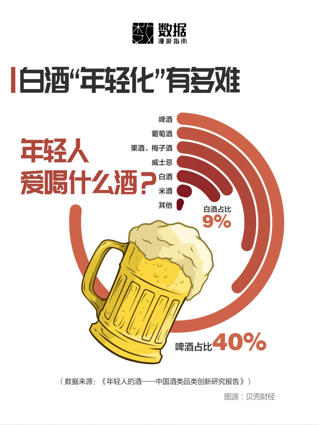 白酒脖耽，不懂這屆年輕人