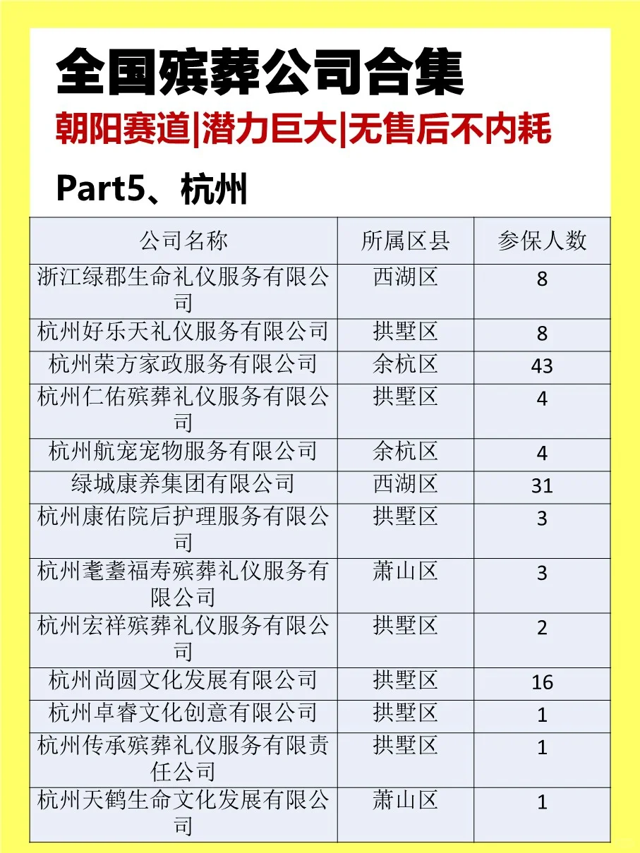 殡葬行业公司合集?不内耗、朝阳行业‼️