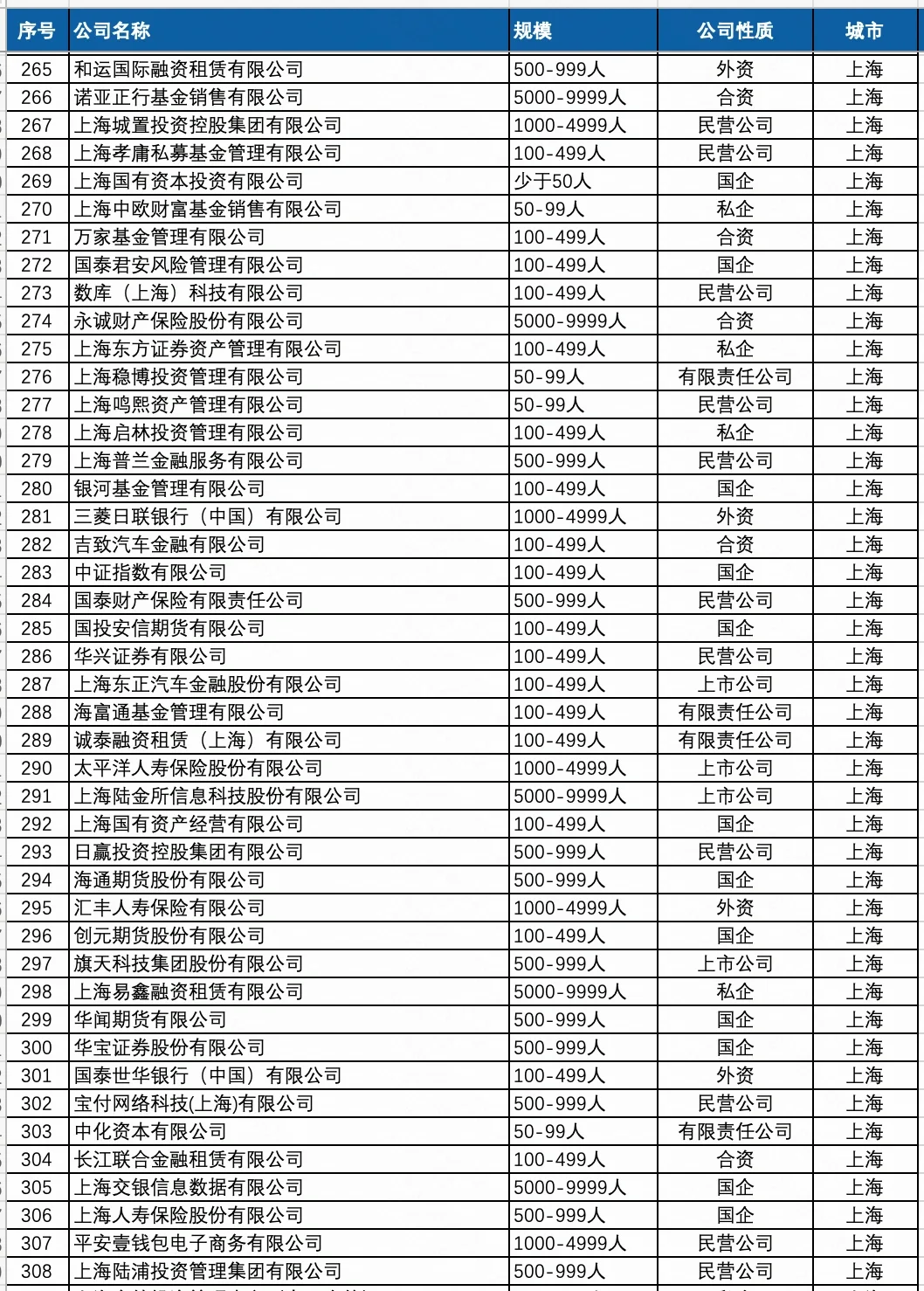 高大上的金融行业公司名单，哪些公司值得去