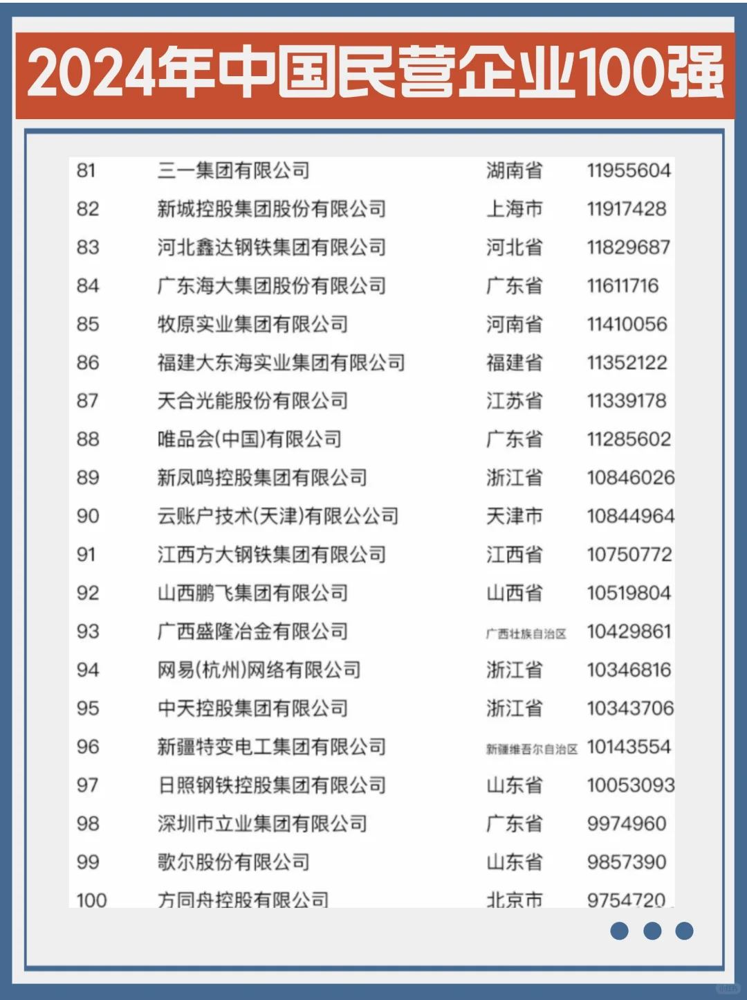 2024国内民营企业100强