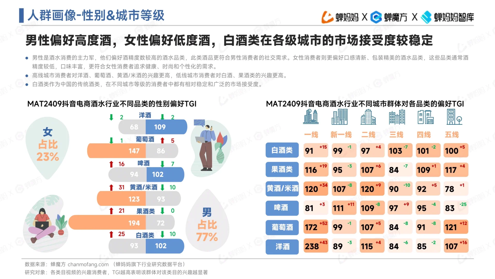 電商酒水行業(yè)趨勢(shì)洞察報(bào)告