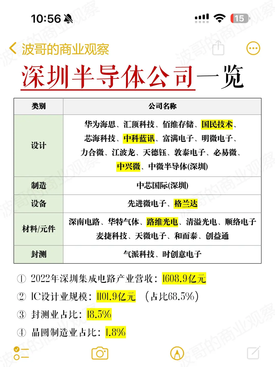 盘点北上深半导体龙头企业