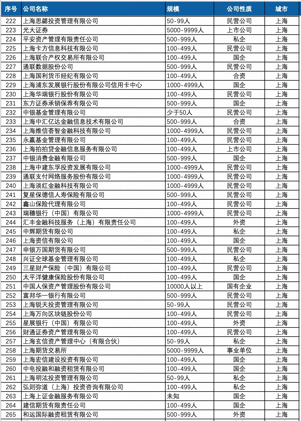 高大上的金融行业公司名单，哪些公司值得去