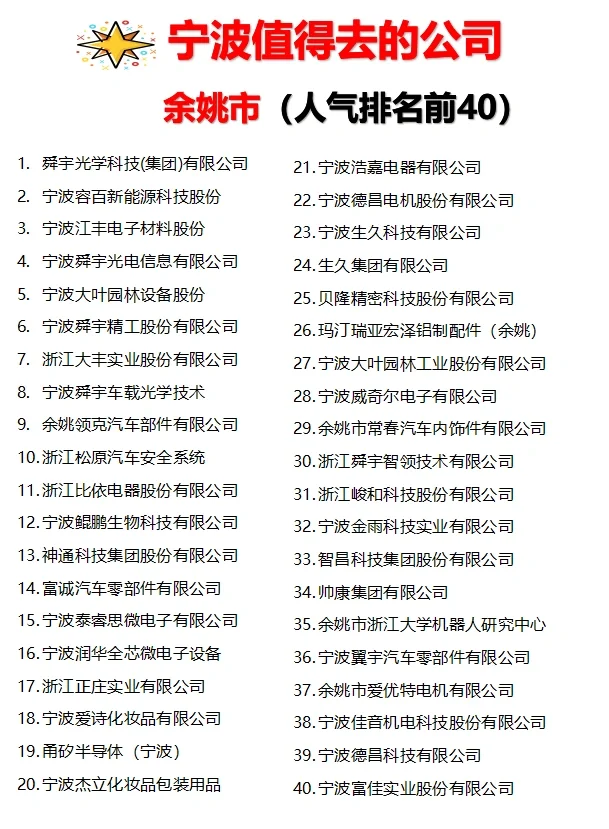 宁波“人气排名前40”公司✊跳槽去哪家