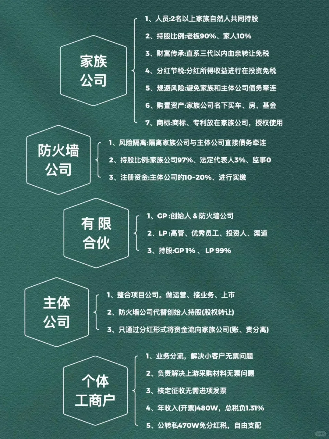 价值一个亿的股权顶层布局